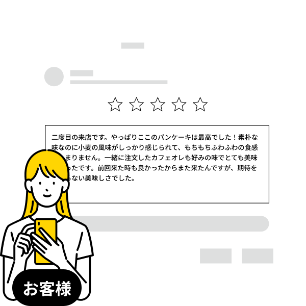 ＜お客様側＞文章作成・投稿の画面